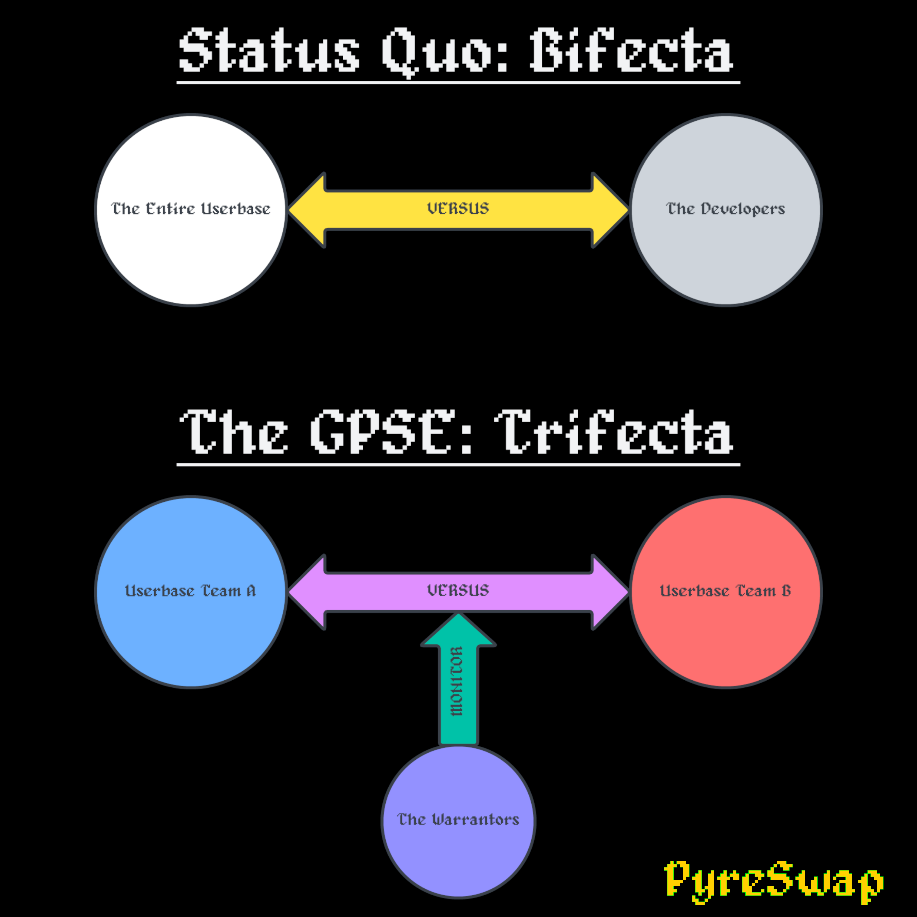 Bifecta versus Trifecta