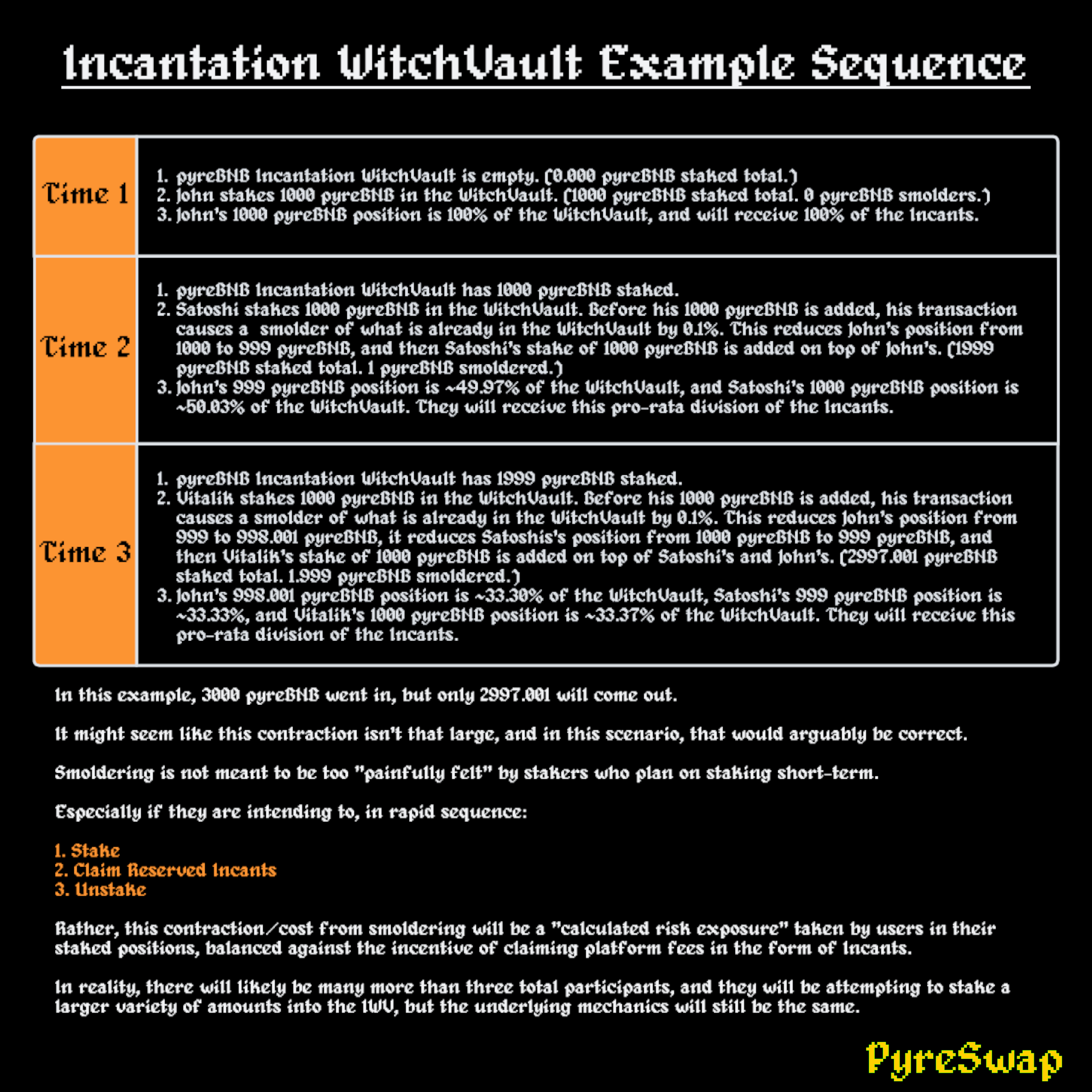 Incantation WitchVault Example Sequence