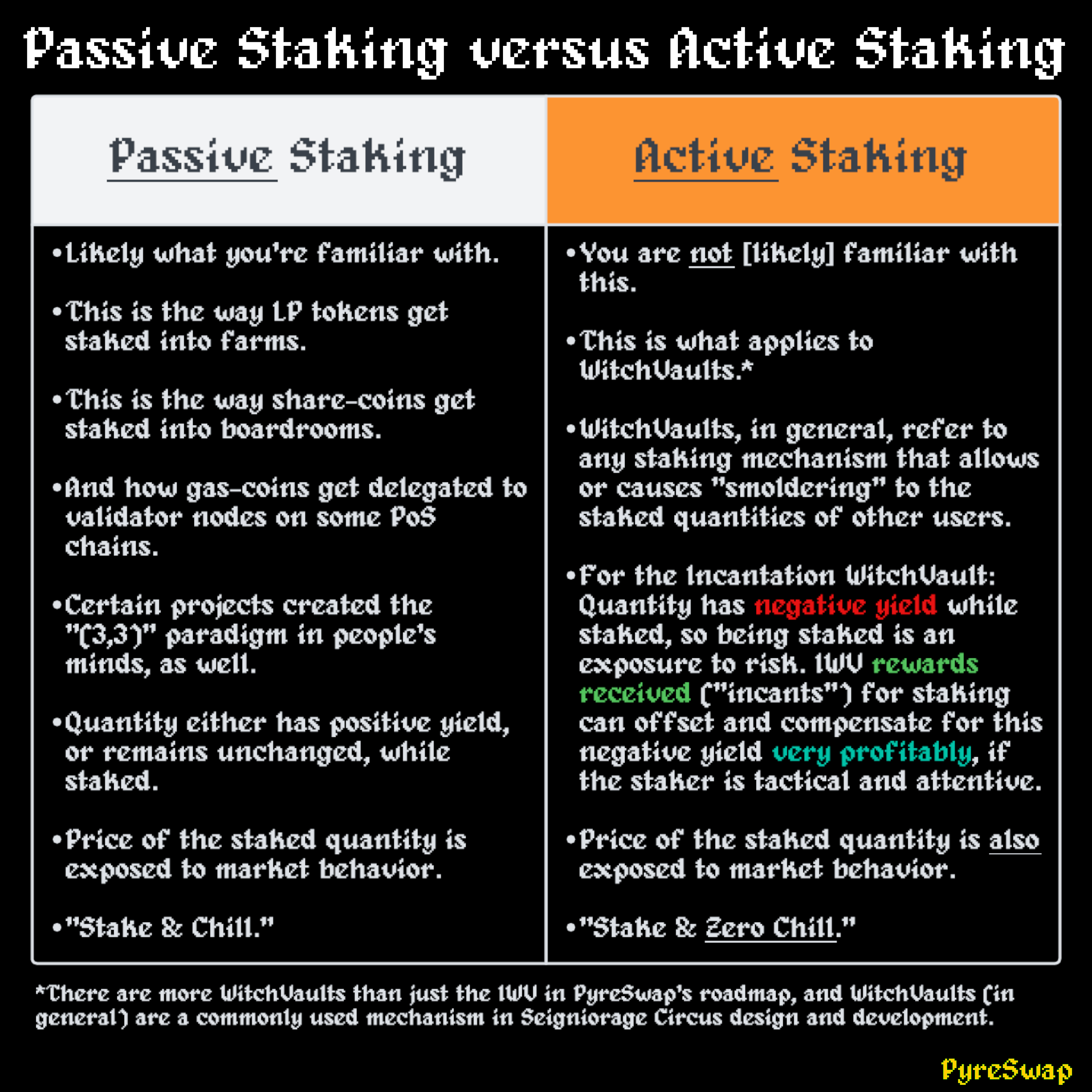 Passive Staking versus Active Staking